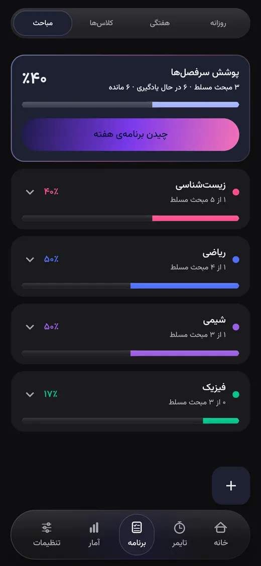 پوشش سرفصلهای Study Verse با درصد تسلط هر درس